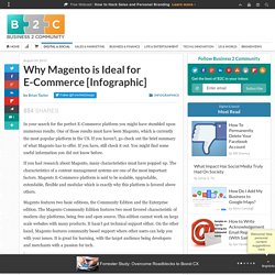 Why Magento is Ideal for E-Commerce [Infographic]