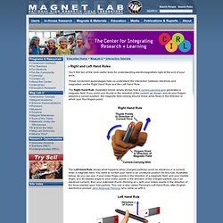 National High Magnetic Field Laboratory - Right and Left Hand Rules Tutorial