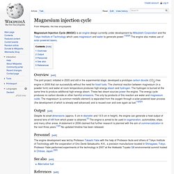 Magnesium injection cycle