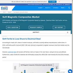 Soft Magnetic Composites Market Analysis and Review 2019 - 2029