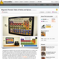 Magnetic Periodic Table of Herbs and Spices