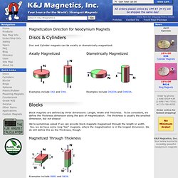K&J Magnetics - Magnetization Direction