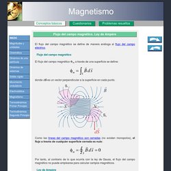 Magnetismo. Ley de Ampère