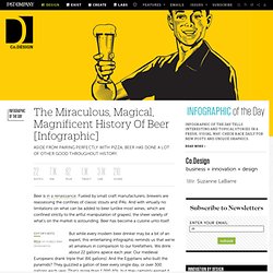 The Miraculous, Magical, Magnificent History Of Beer [Infographic]