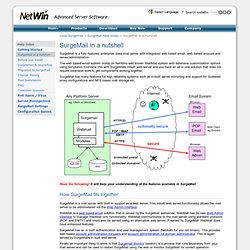 Mail Redirection