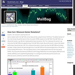 How Can I Measure Sector Rotations? - MailBag - StockCharts.com Blogs