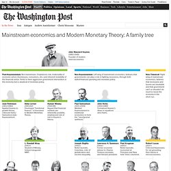 Mainstream economics and Modern Monetary Theory: A family tree