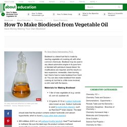 How To Make Biodiesel from Vegetable Oil
