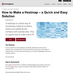 How to Make a Heatmap – a Quick and Easy Solution