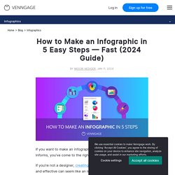 How to Make an Infographic in 5 Steps (Guide)