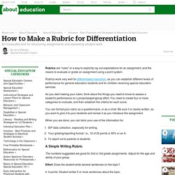 How to Make a Rubric for Differentiation