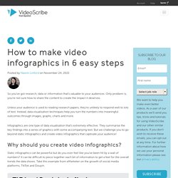How to make video infographics in 6 easy steps
