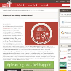 Infographic: #PLearning #MakeitHappen - Getting Smart by Guest Author - edelements, Education Elements, infographic, personalized learning, plearning
