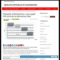 Maladie d'Alzheimer: une appli VR simule la démence liée