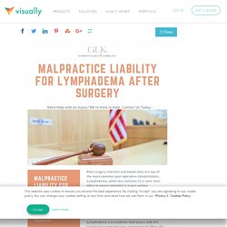 Malpractice Liability for Lymphadema After Surgery