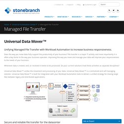 Managed File Transfer