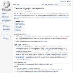Timeline of project management