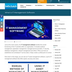 What is IT Management Software - Infoclutch