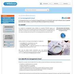4 - Le management visuel / Standardisation / Articles / Accueil - WikiLean