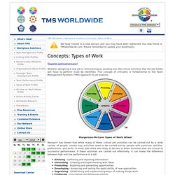 Team Management Systems Concepts: Types of Work