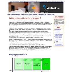 S curve, s-curve, Project management tool, Project tracking software