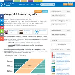 Managerial skills according to Katz - ManagementMania.com