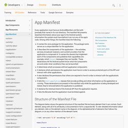 The AndroidManifest.xml File