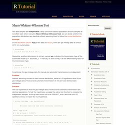 Mann-Whitney-Wilcoxon Test