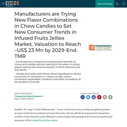Manufacturers are Trying New Flavor Combinations in Chew Candies to Set New Consumer Trends in Infused Fruits Jellies Market, Valuation to Reach ~US$ 23 Mn by 2029-End: TMR