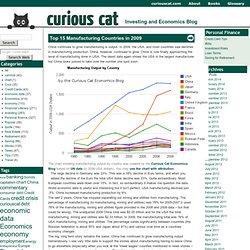 Top 15 Manufacturing Countries in 2009 at Curious Cat Investing and Economics Blog