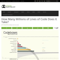 How Many Millions of Lines of Code Does It Take?