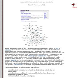 Mapping del.icio.us with Anthracite and OmniGraffle