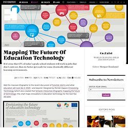 Mapping The Future Of Education Technology