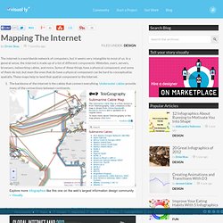 Mapping The Internet