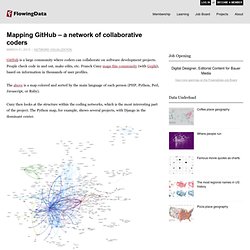 Mapping GitHub – a network of collaborative coders