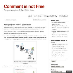 Mapping the web – pearltrees