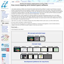 Free mind mapping (and related types) software