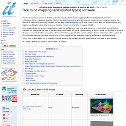 Free mind mapping (and related types) software