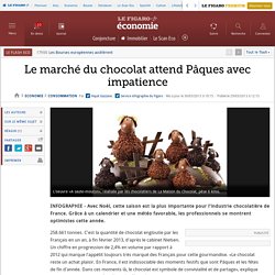 Le marché du chocolat attend Pâques avec impatience