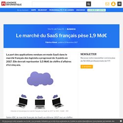 Le marché du SaaS français pèse 1,9 Md€