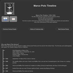 Marco Polo Timeline