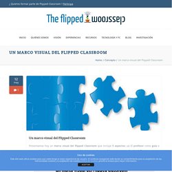 Un marco visual del Flipped Classroom