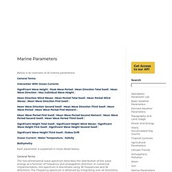 Marine Parameters