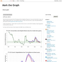 Mark Graph: CPI Q1 2012