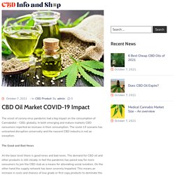 CBD Oil Market COVID-19 Impact - cbd info and shop