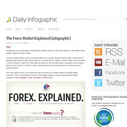 The Forex Market Explained