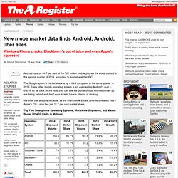 New mobe market data finds Android, Android, über alles
