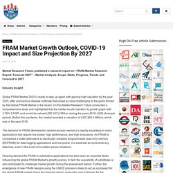 FRAM Market Growth Outlook, COVID-19 Impact and Size Projection By 2027