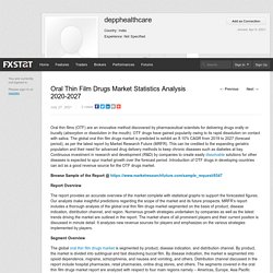 Oral Thin Film Drugs Market Statistics Analysis 2020-2027