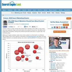 Why B2B Search Marketers Should Care About Content Curation